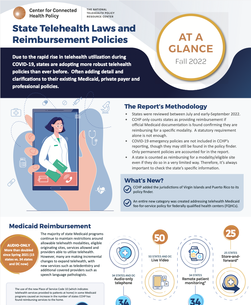 State Telehealth Laws and Reimbursement Policies Infographic National Consortium of