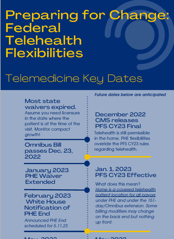 preparing-for-the-end-of-the-phe-provider-communication-national