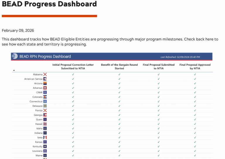 BEAD Progress Dashboard | National Consortium of Telehealth Resource ...